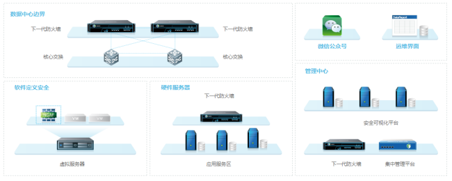 企業(yè)級(jí)安全290.png