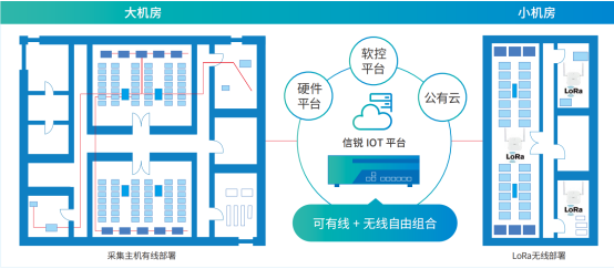 智慧機房745.png